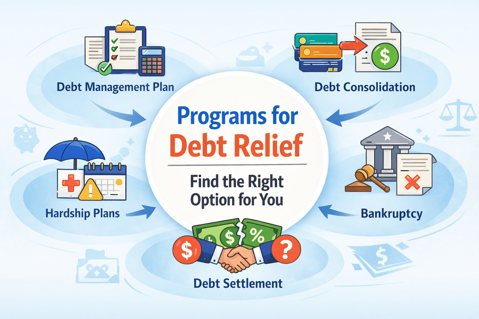 Programs for Debt Relief: The 5 Types of Relief and Who They’re For